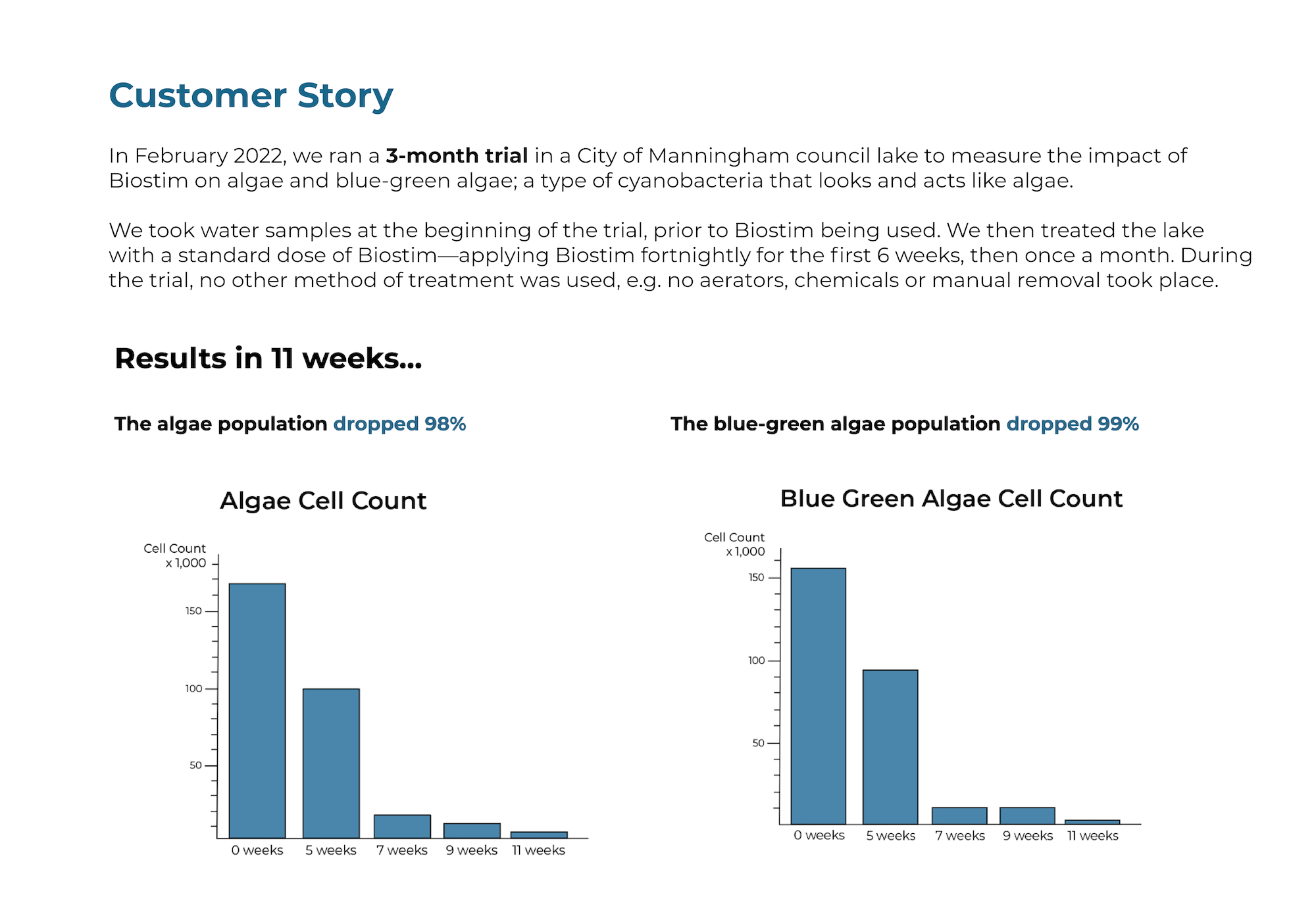 Biostim-customer-story-infographic-1.2.png