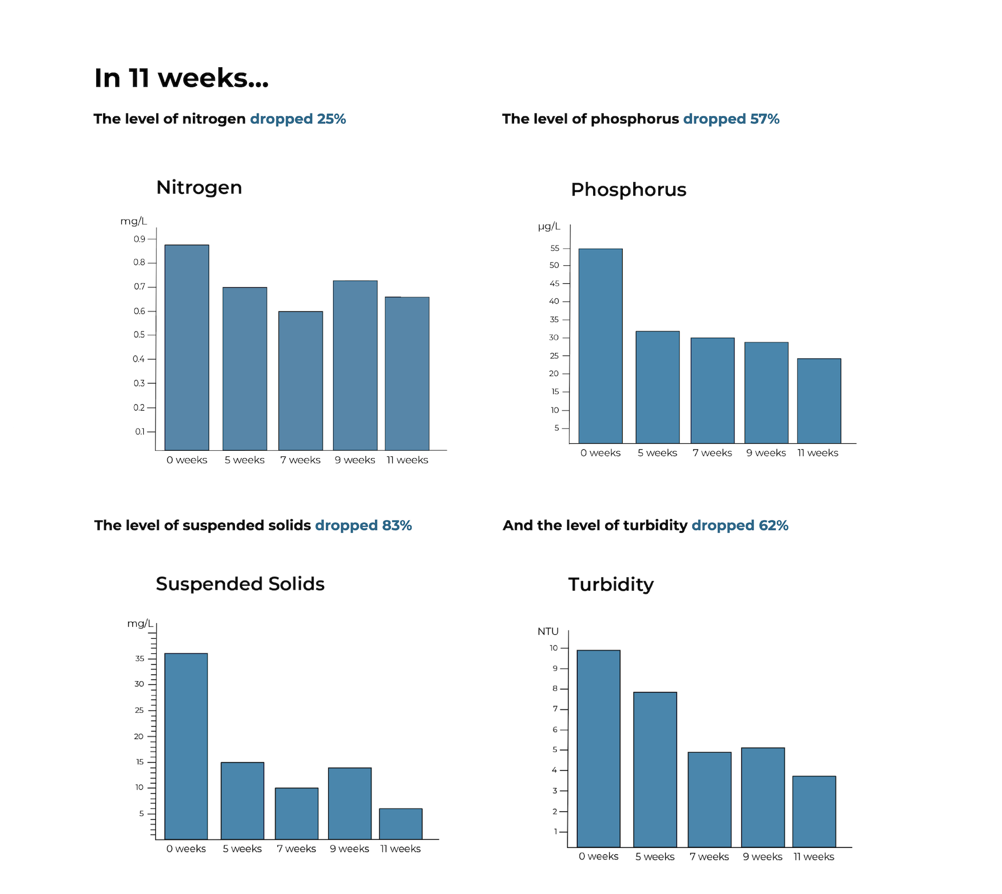 Biostim-customer-story-infographic-2-2.png
