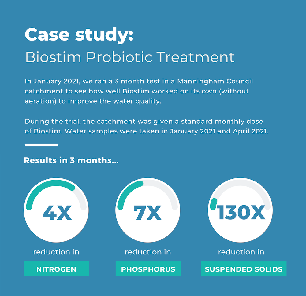 biostim-case-study-infographic.png