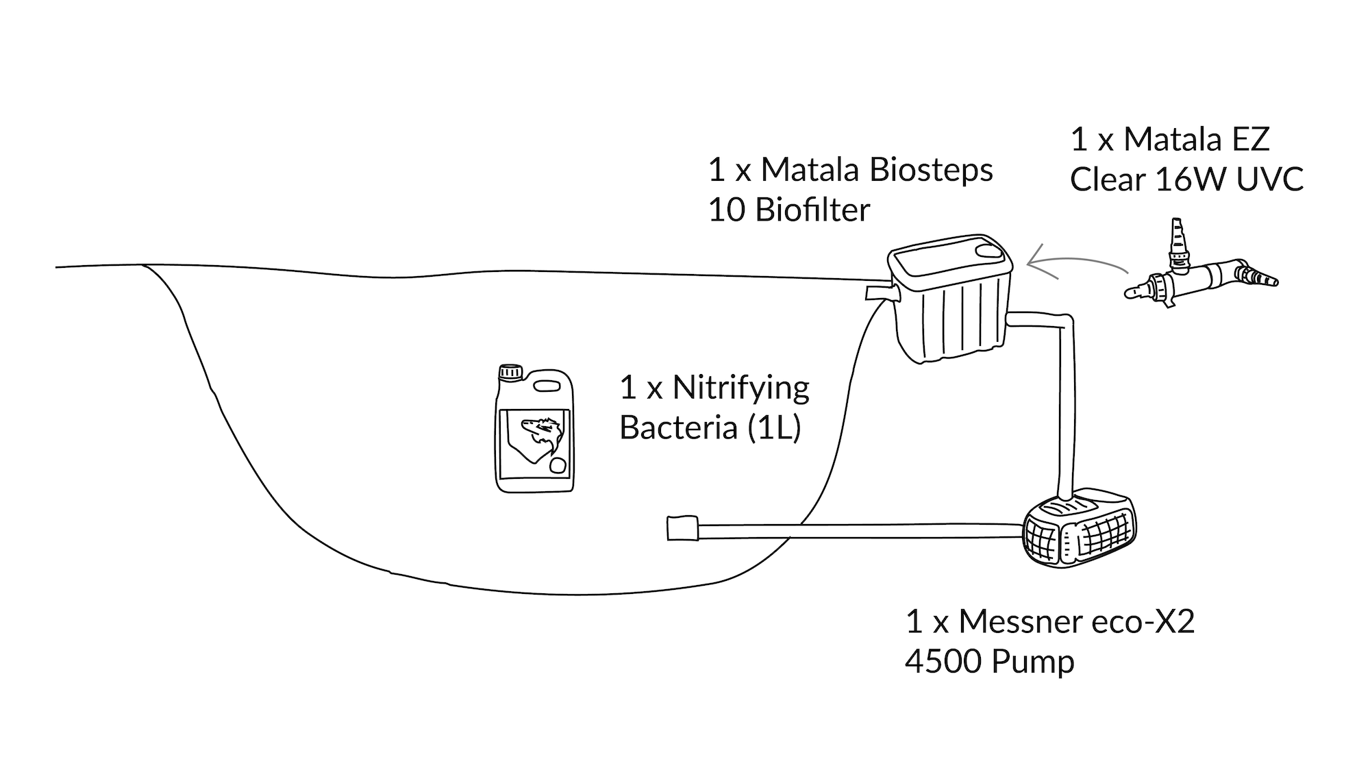 small diy pond kit swimming pond recreational pond design 2 small diy pond kit swimming pond recreational pond design 2